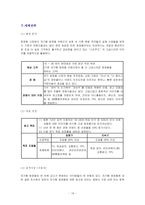 [마케팅조사론] [마케팅조사론] 화장품 `스킨푸드` 광고기획서(A+리포트)-16