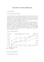 [시장조사론] [시장조사론]국내 제약산업의 환경변화와 전망(A+리포트)-2