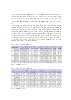 [시장조사론] [시장조사론]국내 제약산업의 환경변화와 전망(A+리포트)-3