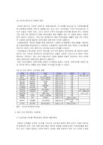 [시장조사론] [시장조사론]국내 제약산업의 환경변화와 전망(A+리포트)-4