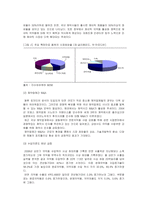 [시장조사론] [시장조사론]국내 제약산업의 환경변화와 전망(A+리포트)-5