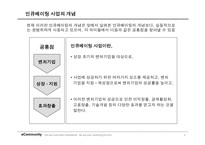[경영과의사결정] [경영과의사결정]인큐베이팅 산업분석(A+리포트)-6