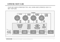 [경영과의사결정] [경영과의사결정]인큐베이팅 산업분석(A+리포트)-11