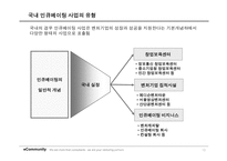 [경영과의사결정] [경영과의사결정]인큐베이팅 산업분석(A+리포트)-13