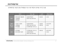 [경영과의사결정] [경영과의사결정]인큐베이팅 산업분석(A+리포트)-18