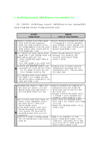 [경영학원론] [경영학원론]갱 서버이(Gang survey)에 대하여(A+리포트)-7