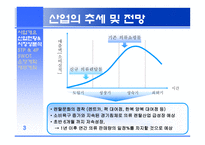[벤처창업론] [서비스마케팅] 온라인을 통한 여성의류렌탈 사업계획서(A+리포트)-7
