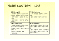 [소비자행동론] [소비자행동론]MP3 시장조사-소비자들의 MP3 구매선호도를 중심으로(A+리포트)-19