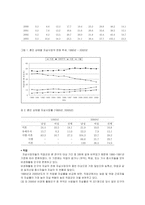 [대중문화의 이해] [대중문화의이해]자살의 실태와 원인분석 및 예방(A+리포트)-3