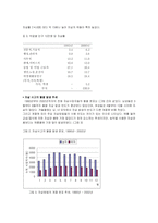 [대중문화의 이해] [대중문화의이해]자살의 실태와 원인분석 및 예방(A+리포트)-4
