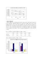 [대중문화의 이해] [대중문화의이해]자살의 실태와 원인분석 및 예방(A+리포트)-5