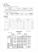[조직행동론] [조직행동]삼일회계법인 조직구조 사례분석(A+ 리포트)-4