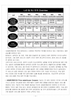 [조직행동론] [조직행동]삼일회계법인 조직구조 사례분석(A+ 리포트)-5