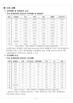 [조직행동론] [조직행동]삼일회계법인 조직구조 사례분석(A+ 리포트)-6