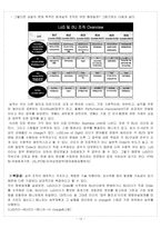 [조직행동론] [조직행동]삼일회계법인 조직구조 사례분석(A+ 리포트)-14