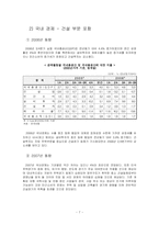[경영과의사결정] [경영과의사결정]대우건설 기업분석 및 향후 경영전망(A+리포트)-8