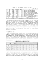 [경영과의사결정] [경영과의사결정]대우건설 기업분석 및 향후 경영전망(A+리포트)-11