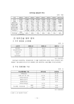 [경영과의사결정] [경영과의사결정]대우건설 기업분석 및 향후 경영전망(A+리포트)-14