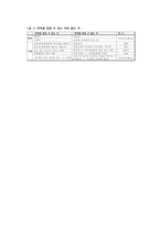[특허법] 특허를 받을 수 있는 자-3