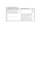 [특허법] 공동발명(共同發明)-3