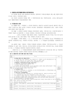 [특허법] 특허출원서류-4