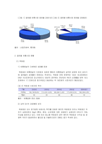 [유통관리론] [시장조사론]국내 유통산업 시장분석 및 2007년 시장전망(A+리포트)-3