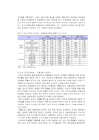 [유통관리론] [시장조사론]국내 유통산업 시장분석 및 2007년 시장전망(A+리포트)-8