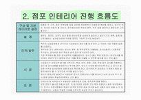 [마케팅관리] [마케팅관리]성공점포 인테리어 전략(A+리포트)-5