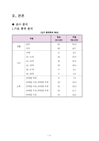 [경영학]패밀리레스토랑의소비자만족도조사및개선방향A+리포트-3