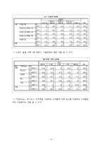 [경영학]패밀리레스토랑의소비자만족도조사및개선방향A+리포트-6