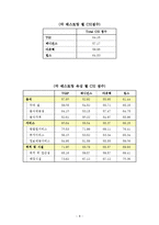 [경영학]패밀리레스토랑의소비자만족도조사및개선방향A+리포트-8