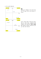 [경영학]패밀리레스토랑의소비자만족도조사및개선방향A+리포트-10