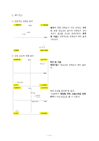 [경영학]패밀리레스토랑의소비자만족도조사및개선방향A+리포트-11