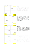 [경영학]패밀리레스토랑의소비자만족도조사및개선방향A+리포트-12
