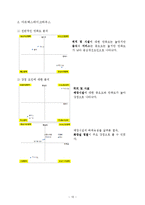 [경영학]패밀리레스토랑의소비자만족도조사및개선방향A+리포트-13
