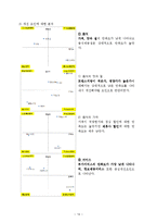 [경영학]패밀리레스토랑의소비자만족도조사및개선방향A+리포트-14