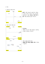 [경영학]패밀리레스토랑의소비자만족도조사및개선방향A+리포트-16