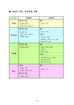 [경영학]패밀리레스토랑의소비자만족도조사및개선방향A+리포트-18