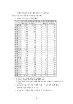[법학]가사소송절차의문제점과개선방향2-11