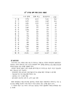 [사회,과학]사채에 대한 고찰-5