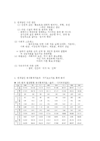 [사회,과학]연쇄살인에 대한 분석-6