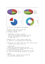 [사회,과학]연쇄살인에 대한 분석-8