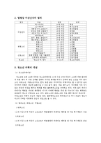 [사회,과학]청소년의 정의와 범죄에 대한 실태 및 개선방향-2