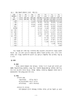 [사회과학]한국 도박의 문제점과 해결방안-4
