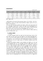 [사회,과학]노동문제에 대한 고찰-6