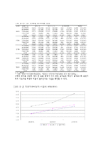 [사회,과학]농촌문제에 대한 고찰-8