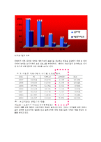 [사회,과학]농촌문제에 대한 고찰-10