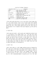 [사회과학]빈부격차에 대한 실태 및 개선방향-4