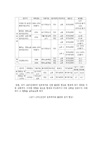 [사회과학]빈부격차에 대한 실태 및 개선방향-8