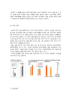 [사회과학]빈부격차에 대한 실태 및 개선방향-15